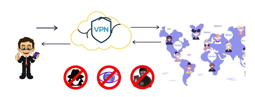 what is VPN and how it works